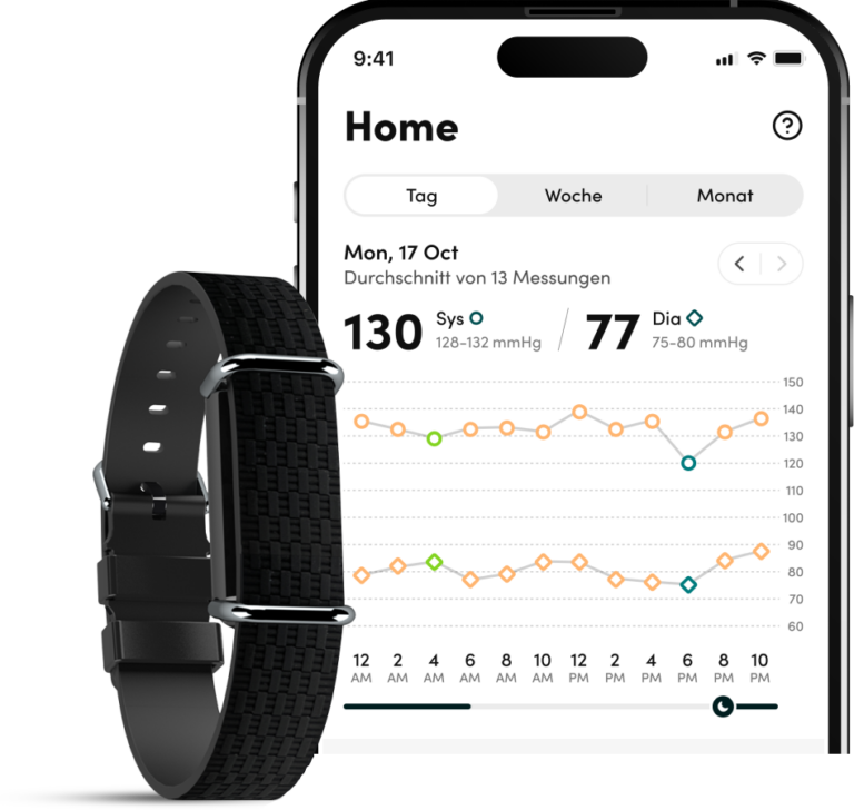 24 Stunden Blutdruckmessgerät Aktiia