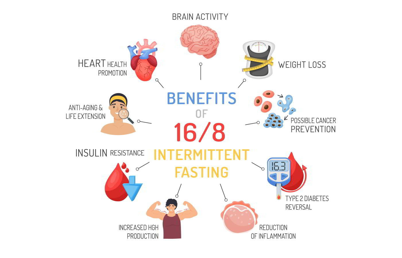 Influence of Intermittent Fasting on Blood Pressure Aktiia