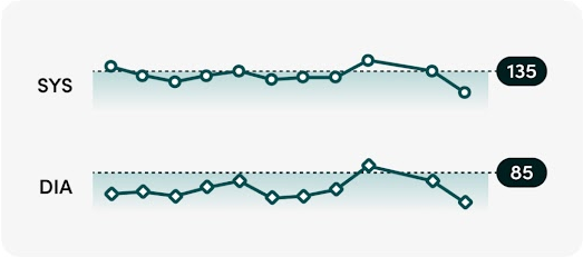 How to use Aktiia's Time-in-Target-Range to understand cardiovascular risk - 1